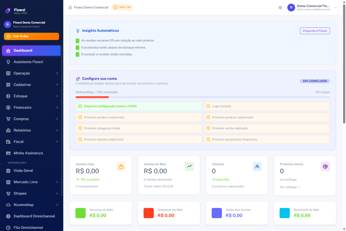 Dashboard real do Flowzi ERP com indicadores de vendas, estoque, financeiro, PDV, CRM e IA