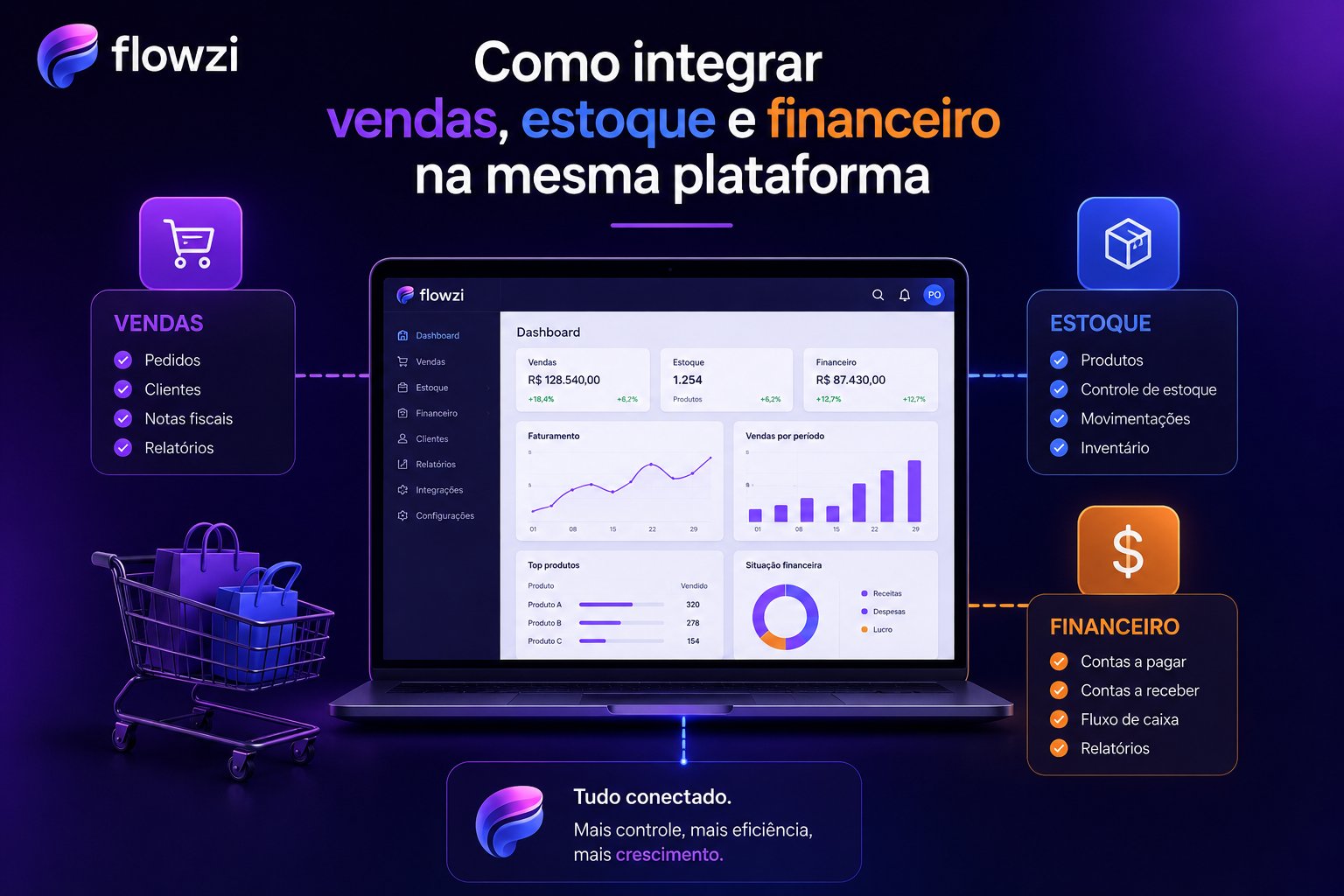 Como integrar vendas, estoque e financeiro na mesma plataforma
