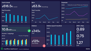 CRM para pequenas empresas: como organizar sua carteira de clientes